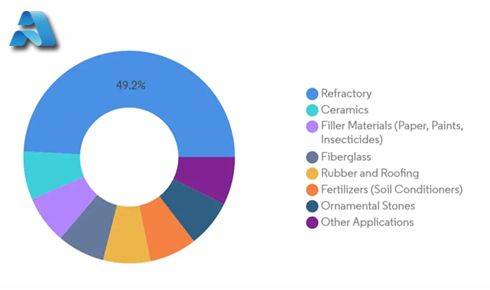 陶瓷行业原材料市场动态：2025年压力与2026年转型展望